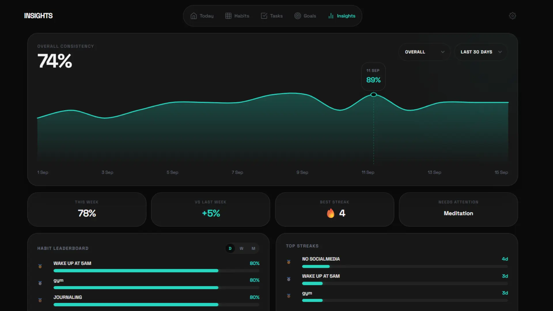 Insights screen