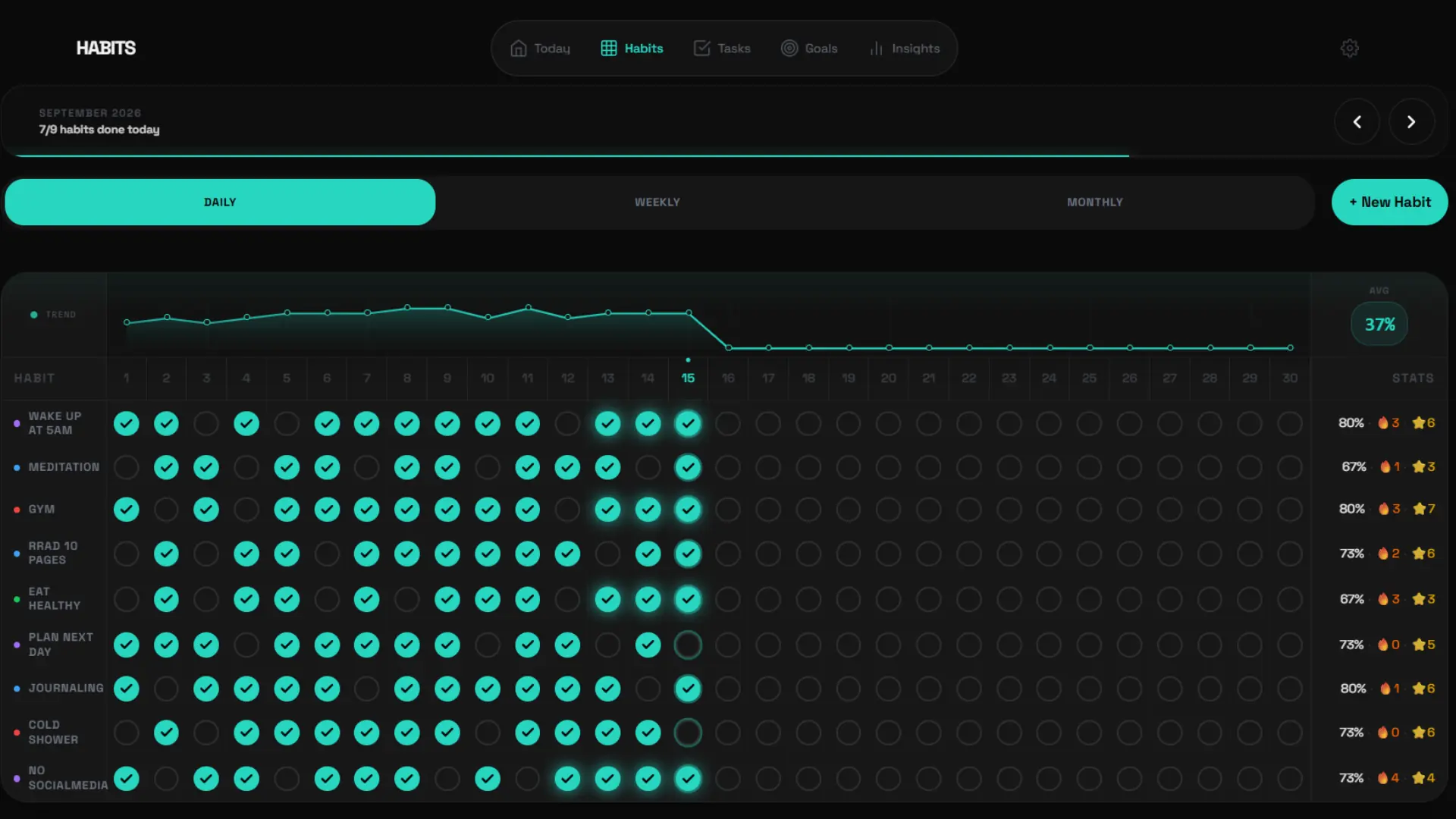 Habit grid screen